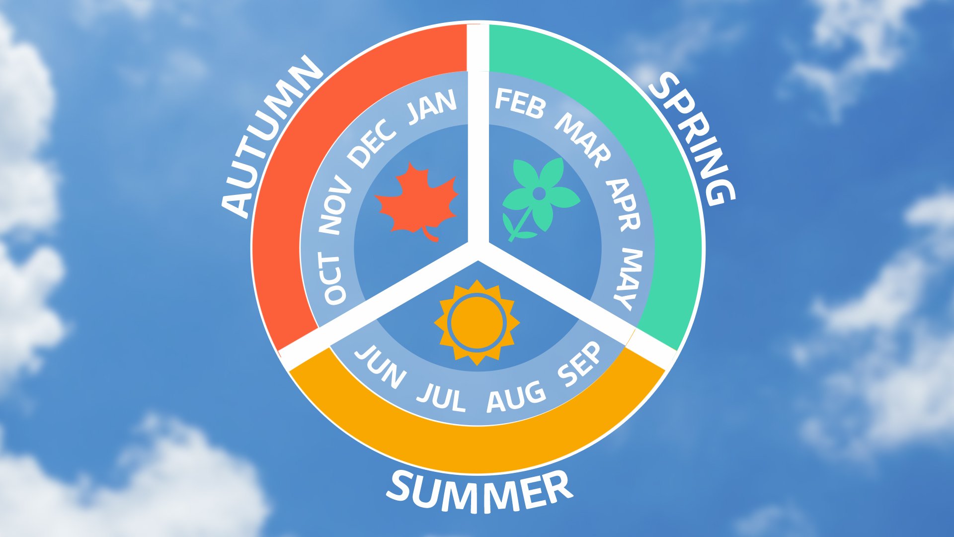 Should the UK drop the winter season? Weather Good Morning Britain