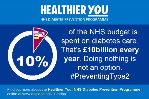 An Update On The Diabetes Prevention Program