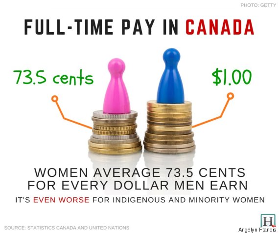 RT @Candice_Indie88: So frustrating that getting equal pay is still a problem in 2016. #EqualPayDay. https://t.co/AM9oRY9trZ