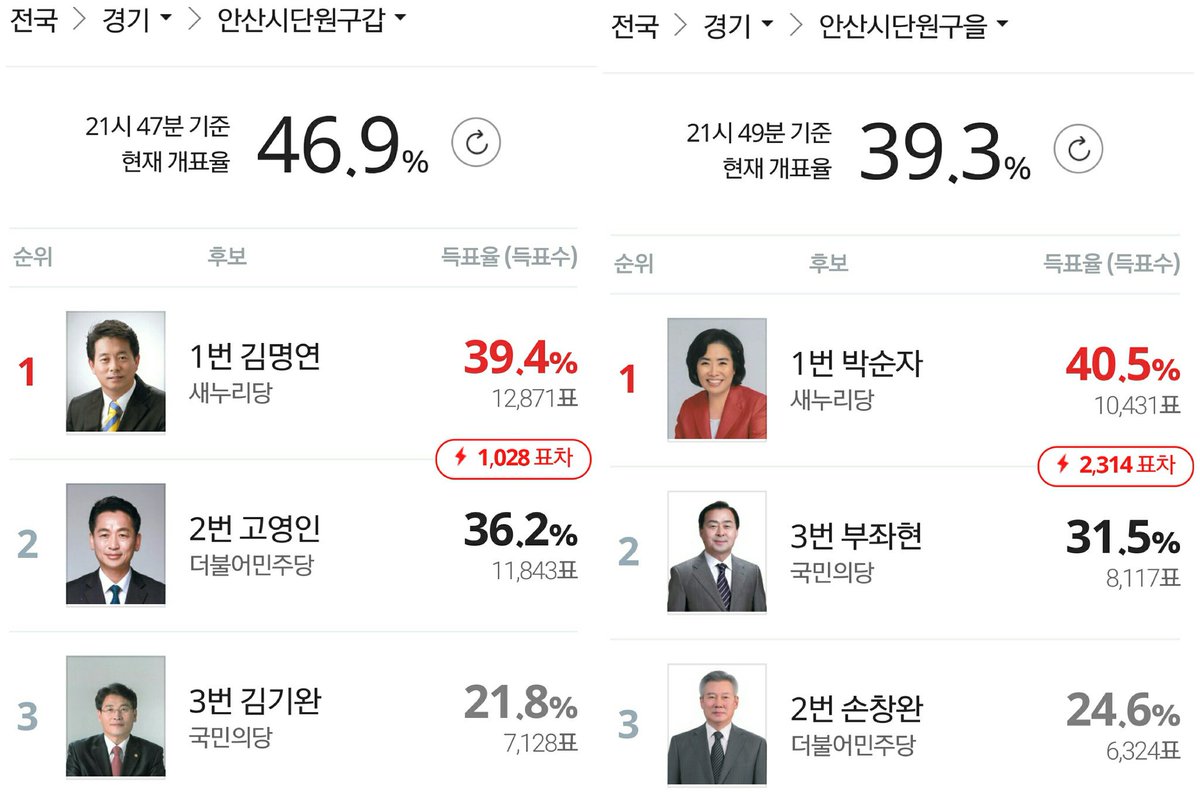 안철수 국민의당 호남 문재인 더민주 국민의당이 새누리 호남을 수도권 호남은 모두 문재인은 freestyle_yoo