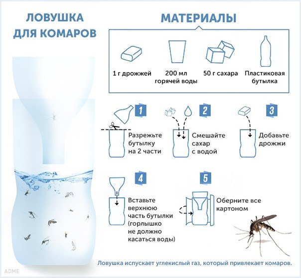 Ловушка для комаров и мошек Ловушка для комаров и мошек