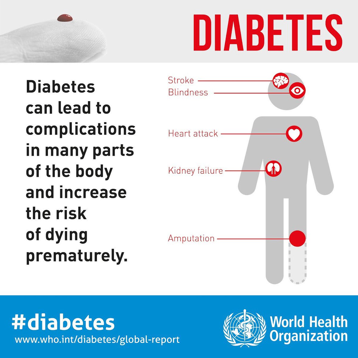 health risk probability diabites amputations