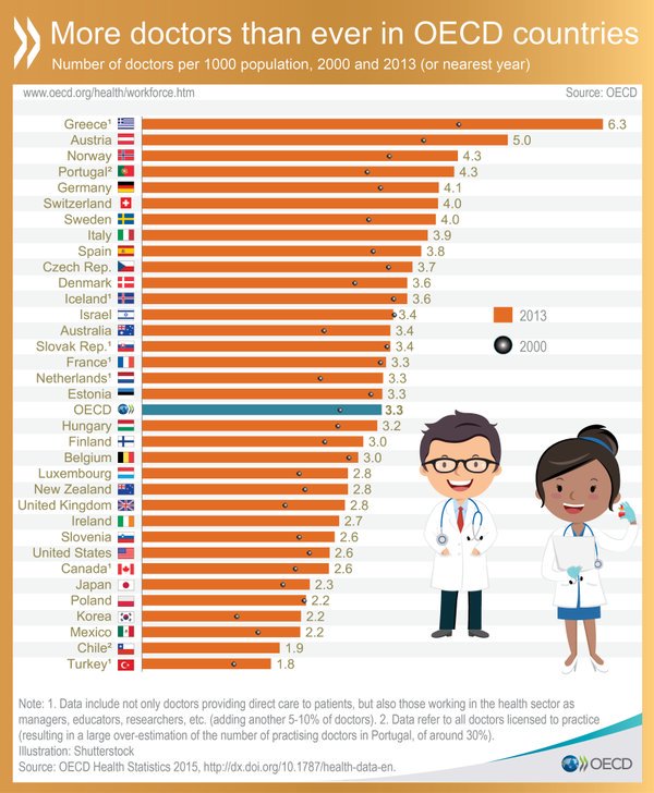 oecd countries and iran essay 1 labour market consequences of parental leave policies in oecd countries olivier thévenon¥ anne solaz ined - institut national d‟etudes démographiques. oecd countries and iran essay 1 labour market consequences of parental leave policies in oecd countries olivier thévenon¥ anne solaz ined - institut national d‟etudes démographiques.