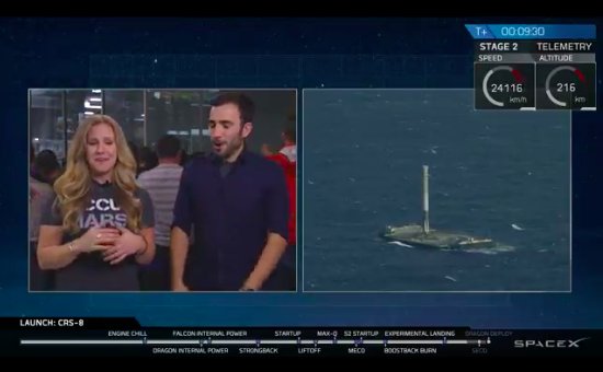IT HAPPENED!!!!! @SpaceX rocket successfully landed on the droneship! https://t.co/CKAtvqTJmM