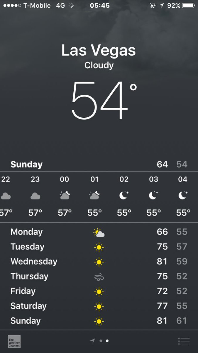 WebShopApps: Good news people, the weather is looking better!! #MagentoImagine https://t.co/6DYj9VCdlZ