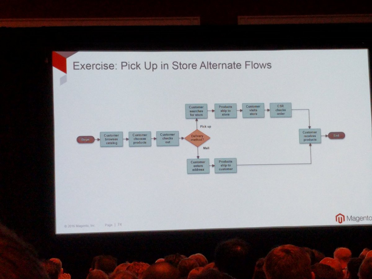 MIdreesButt: Exercise time! My question: what if customer doesn't pick up order4 a certain time?nn#MagentoImagine #MagentoMonday https://t.co/WZ7vzp7cc4