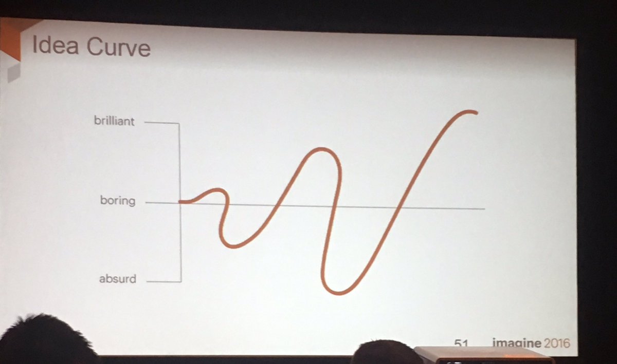 GPITranslates: Start with an absurd idea, add creativity and hard work and you may just end up with brilliance. #MagentoImagine https://t.co/wZA8wE3LgS