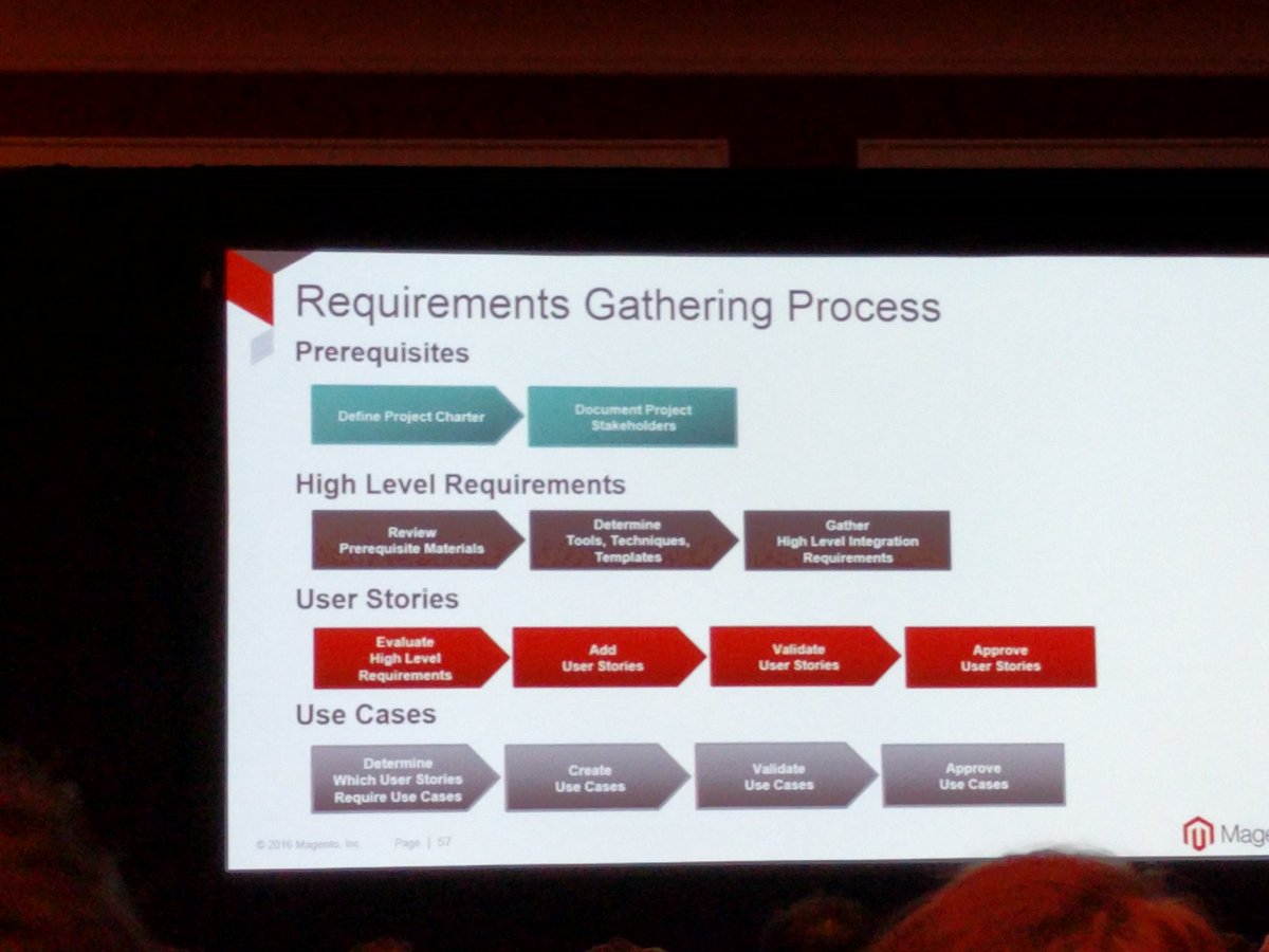 MIdreesButt: Requirement gather process: Start with Project Charter & listing Stakeholders  nn#MagentoImagine #MagentoMonday https://t.co/iN6LvaAnpz