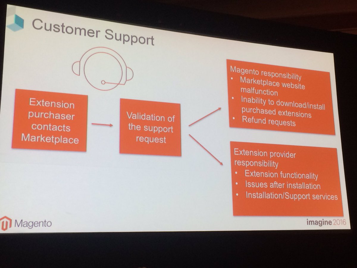 blackbooker: Cool. Magento will be 1st touch point for support on marketplace! #MagentoImagine #M2DeepDive https://t.co/iJRyVcUPJd
