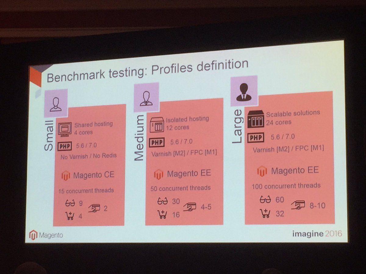 sourcesoldier: @fbrnc Benchmark profiles that could come in handy ... #MagentoImagine https://t.co/3LD6nyWiWe