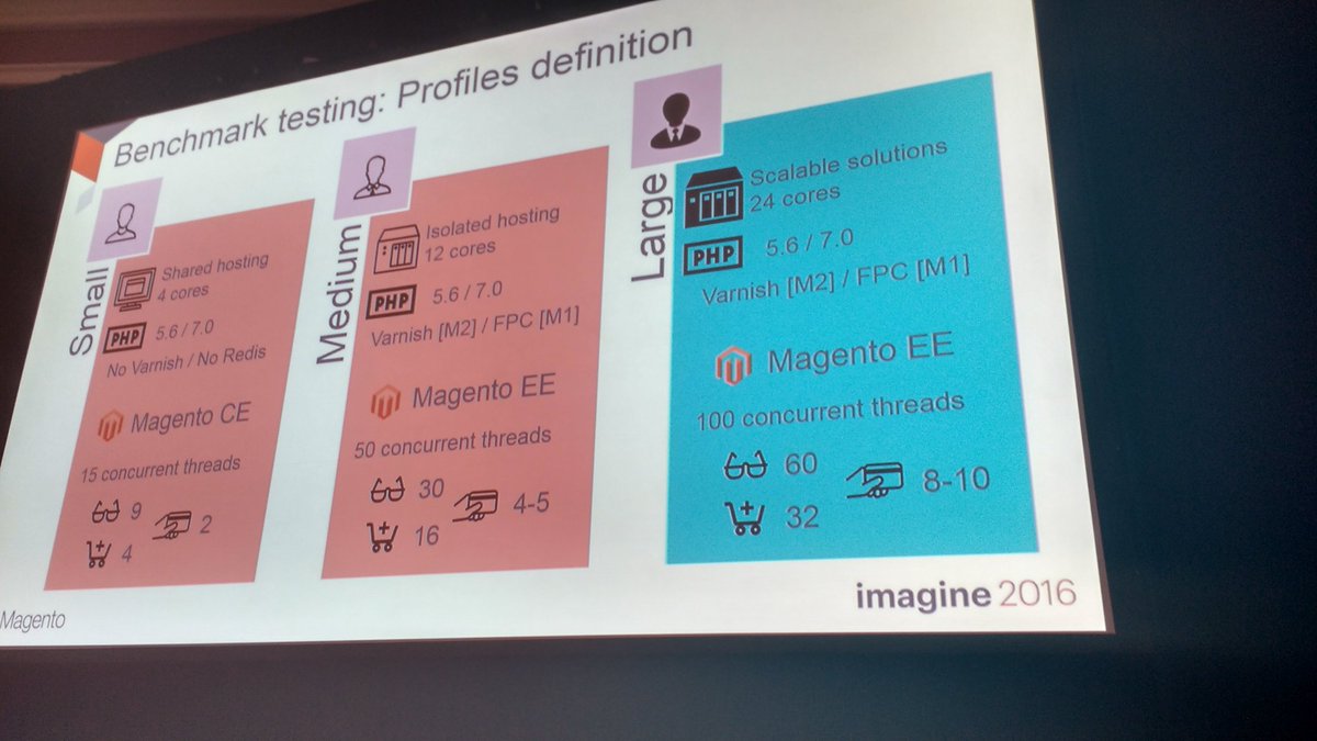 avstudnitz: Comparing M2 with Varnish against M1 without doesn't seem really fair. #MagentoImagine https://t.co/TzzMD1vsAO