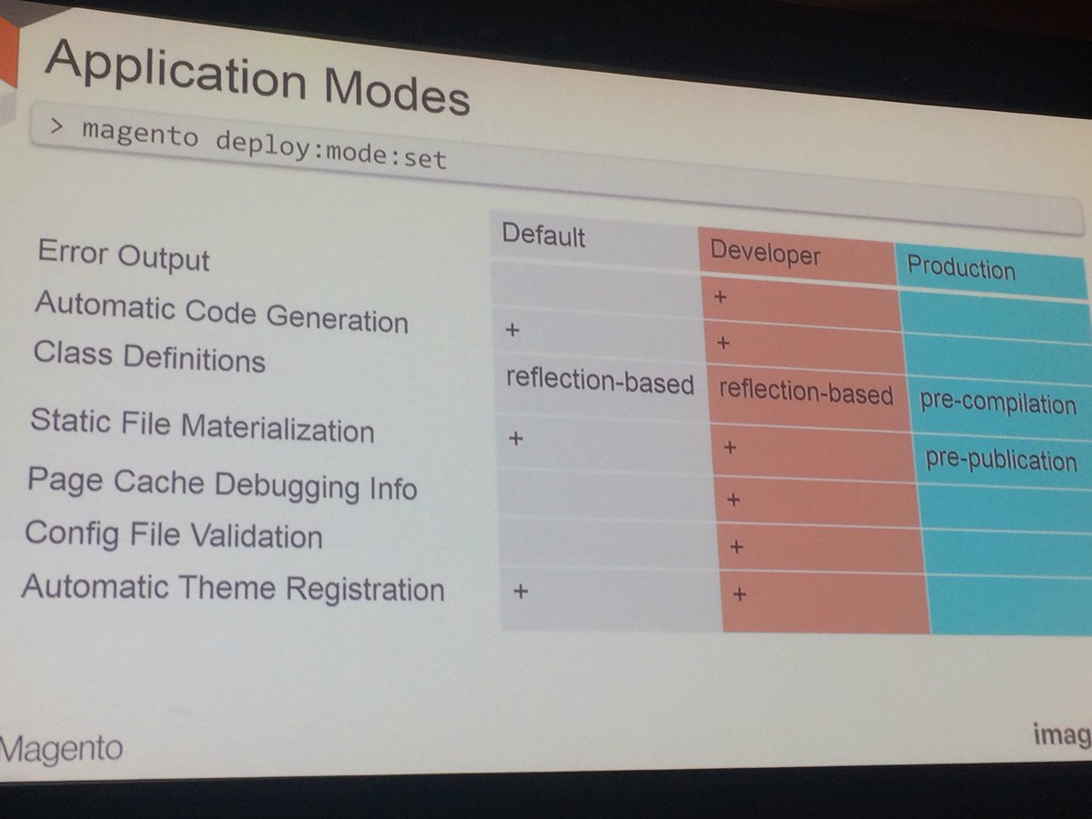 blackbooker: Sharp at Magento dev work? Might brush up on the three app modes... know this well! #MagentoImagine #M2DeepDive https://t.co/MlTcxb6I0h