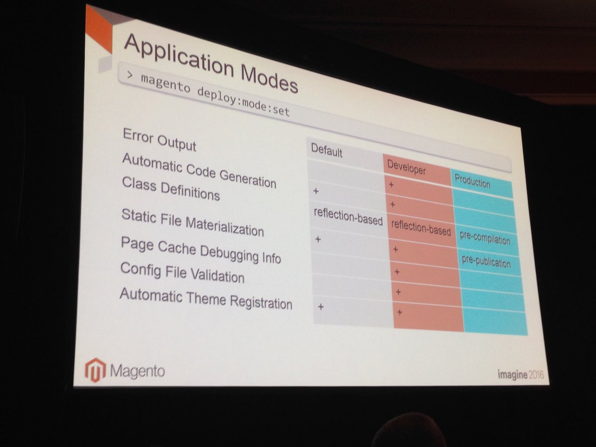 SheroDesigns: Important #Magento2 Application Modes - very big differences! #MagentoImagine @magento https://t.co/NJYhR1OY8h