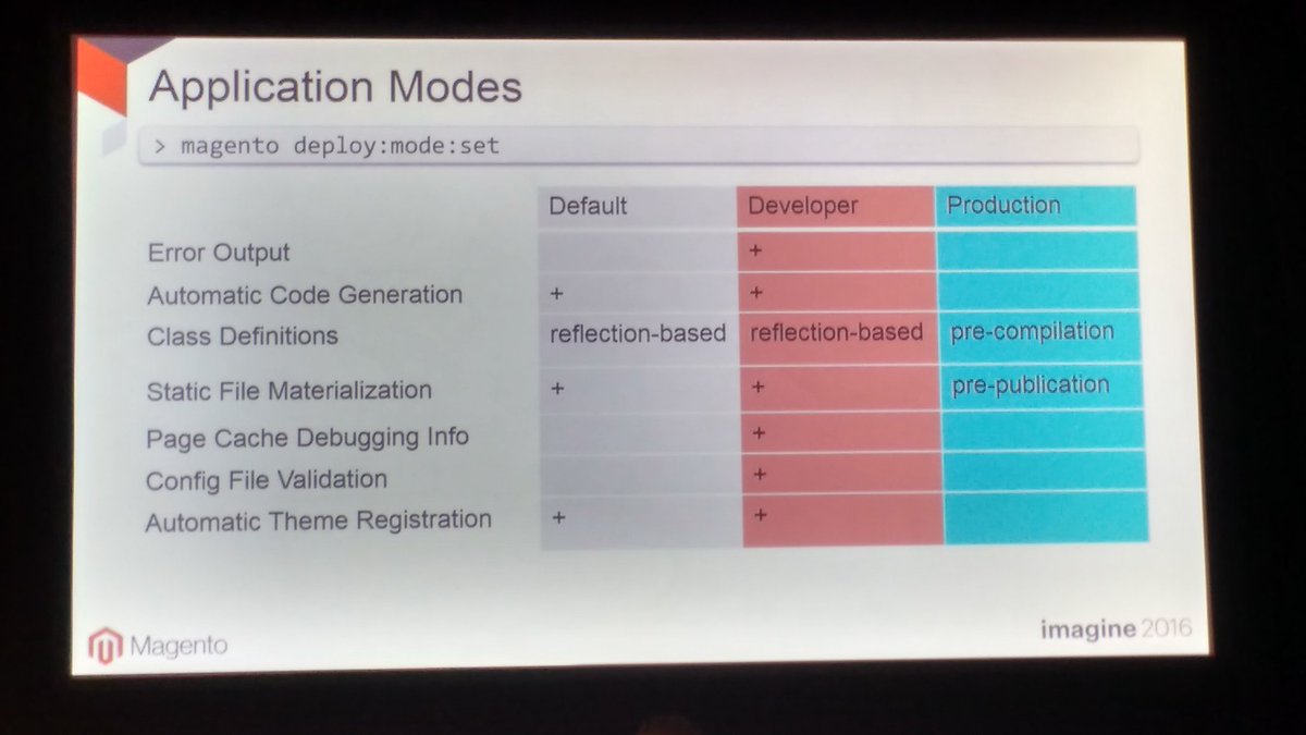 avstudnitz: Overview of the Application modes in Magento 2. Important to know for every developer! @AntonKril at #MagentoImagine https://t.co/RR97JZetKs