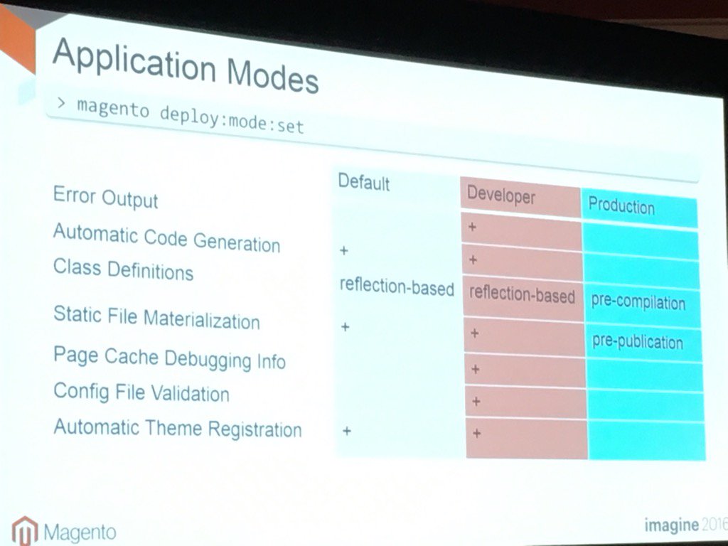 jonathanmhodges: Application mode breakdown #magento2 #MagentoImagine use the mode matching your purpose default only for demoing app https://t.co/MSWiLnzbur