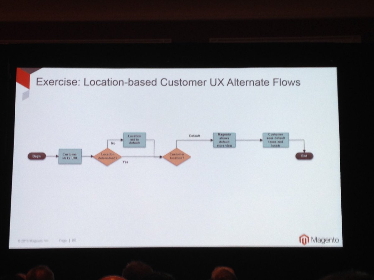 SheroDesigns: Customer UX alternate flows help project planners see the users' journey & variables @SteveAtMagento #MagentoImagine https://t.co/ODuj49vLbY
