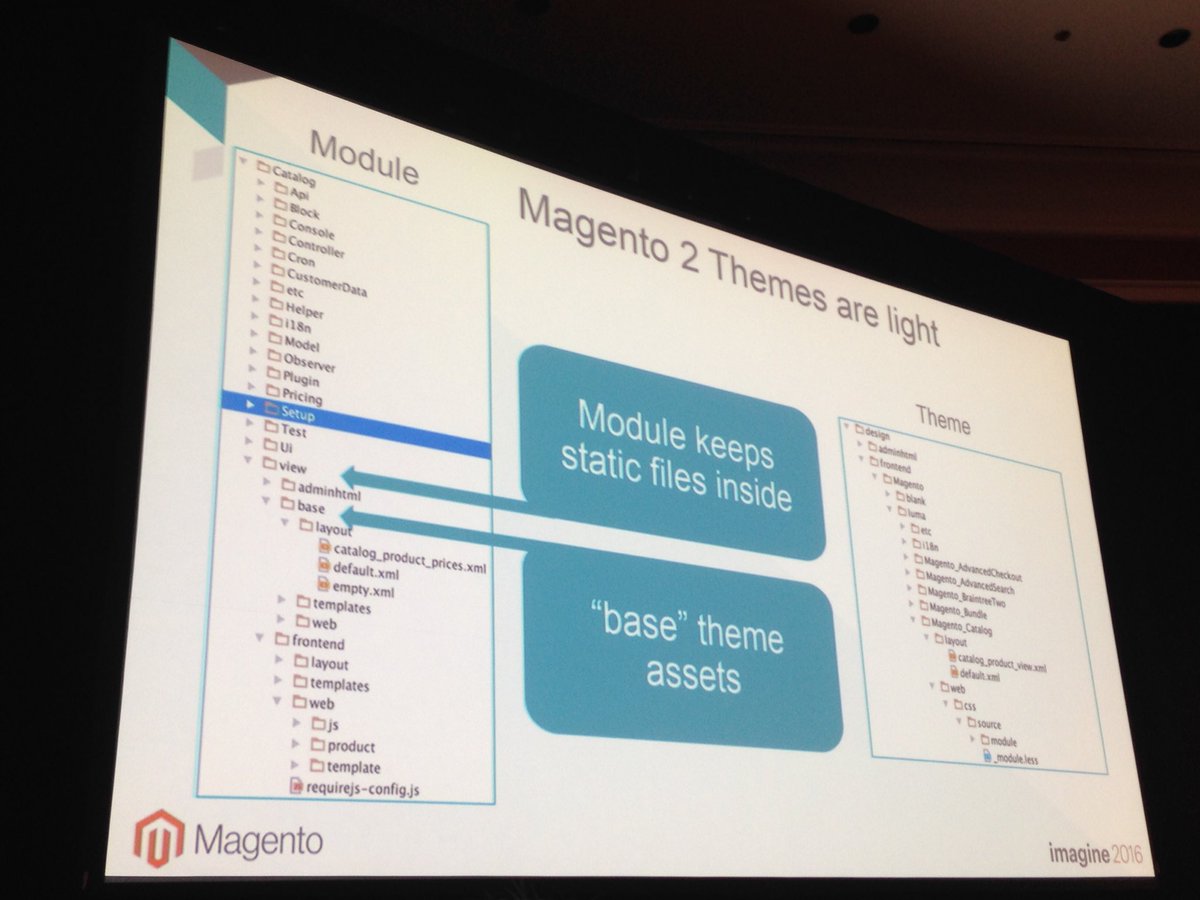 SheroDesigns: #Magento2 themes are light. #frontend #dev #magentoimagine @magento https://t.co/fj6s1eyfUE