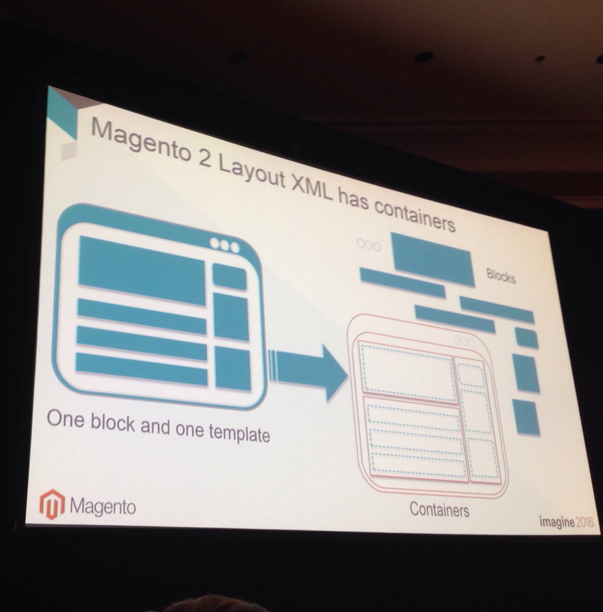 SheroDesigns: #Magento2 layout #XML has containers #blocks #MagentoImagine @magento #frontend #dev https://t.co/CMmEV6Mv9y