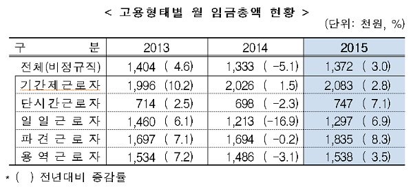 국민연금 공무원 월급 위한 대한 연금이 연금을 달리 돈을 국민들이 최초가입자를 정부가 thebusiness_kr