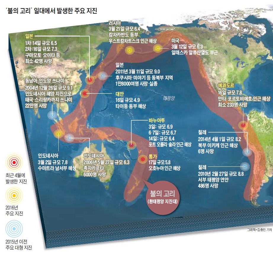 불의 고리 지진 지진이 환태평양 일본 무섭다 바로 난리가 멕시코 자꾸 일본이 byeolheneunbahm