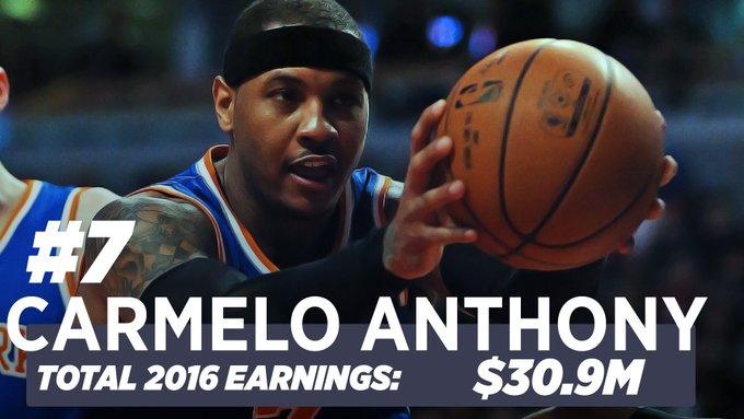 Carmelo Anthony’s Birthday Celebration | HappyBday.to
