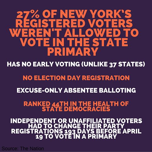 RT @LaborForBernie: Besides broken scanning machines & missing voter regs, #NewYork is not a voter-friendly state #WaysToUniteUsAll #1u htt…
