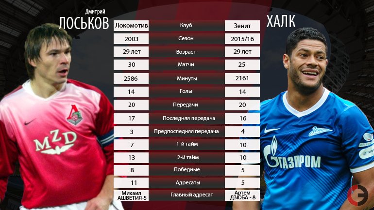 Потомкам в пример !!!