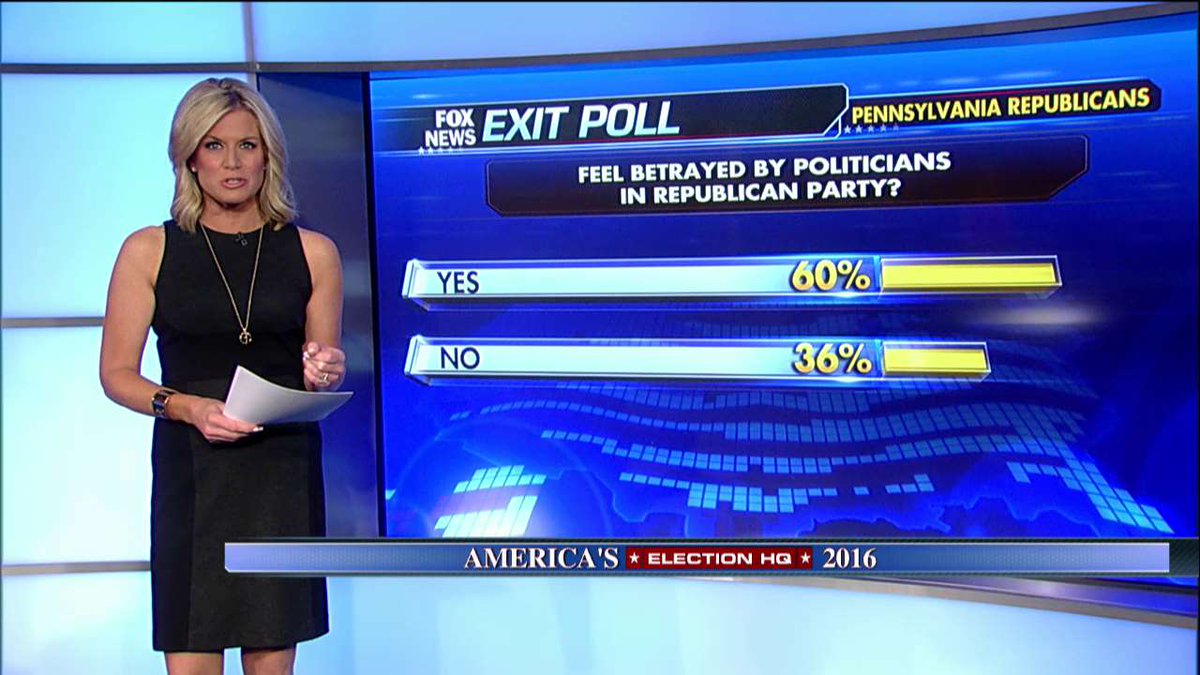 RT @FoxNews: .@marthamaccallum: “Anti-establishment fever very high out there folks.” #SuperTuesday #FoxNews https://t.co/dAD2TmpCSt