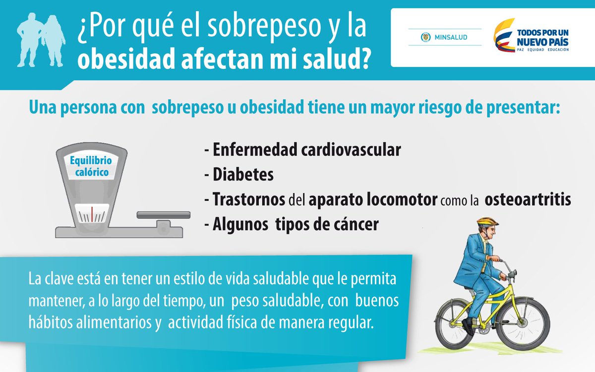Sobrepeso y obesidad, cómo afecta a la salud Sobrepeso y obesidad, cómo afecta a la salud
