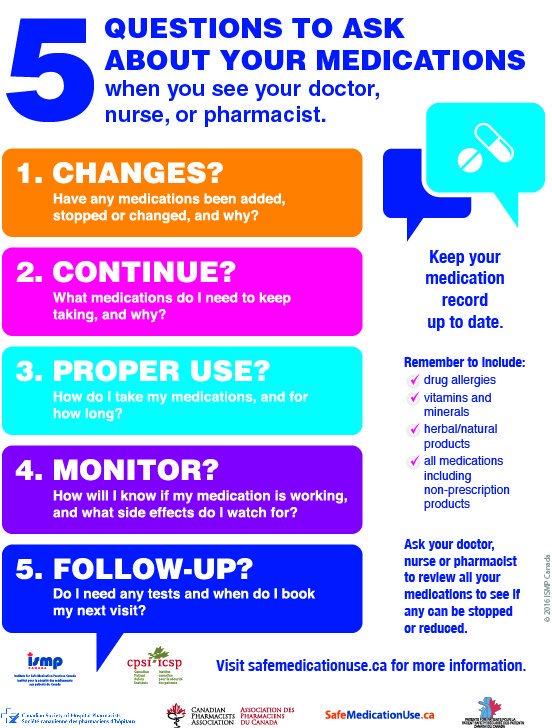 10 Questions to Ask Your Doctor About Hepatitis C forecast 10 Questions to Ask Your Doctor About Hepatitis C recommend