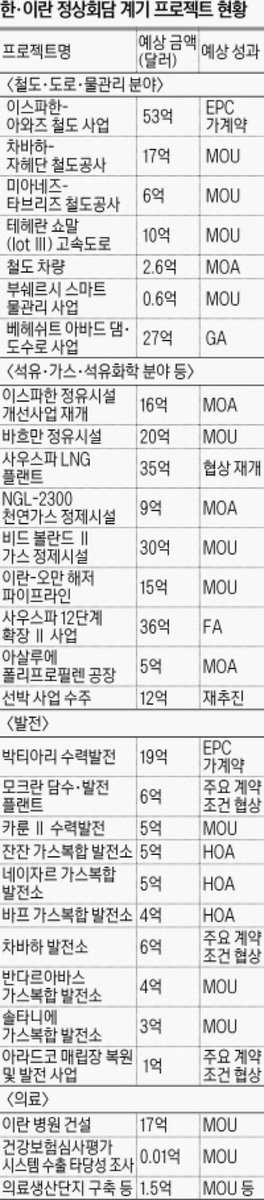 이란 대통령 것은 박근혜 대통령이 알고 위해 말이다 않는 말이야 모두 사람은 jinicat10