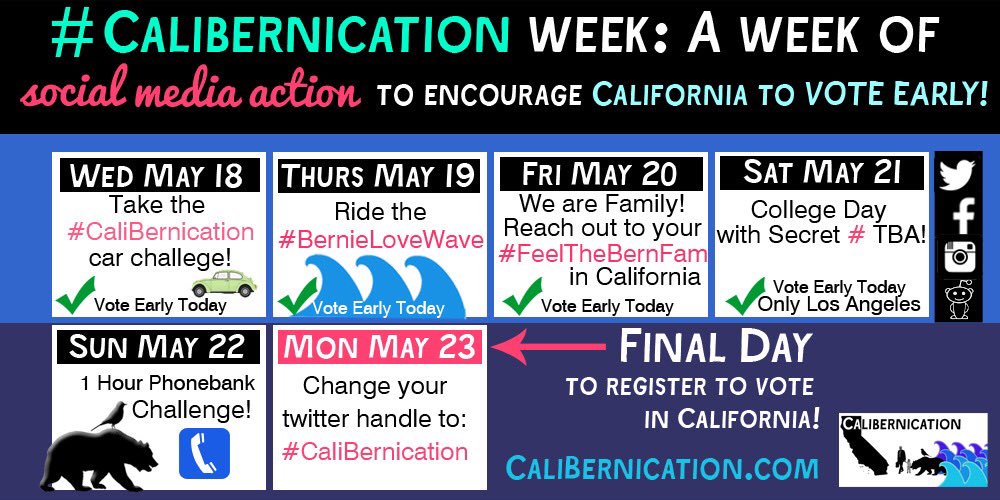 RT @jjubbu: #CaliBernication week is promoting California's May 23 reg. Deadline & today is #BernieLoveWave (join us) https://t.co/AcrpHHql…