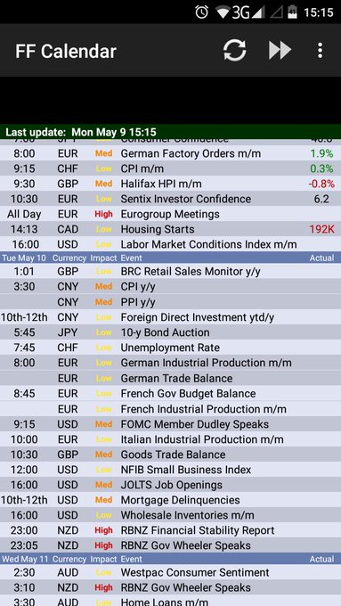 Forexpros es economic calendar