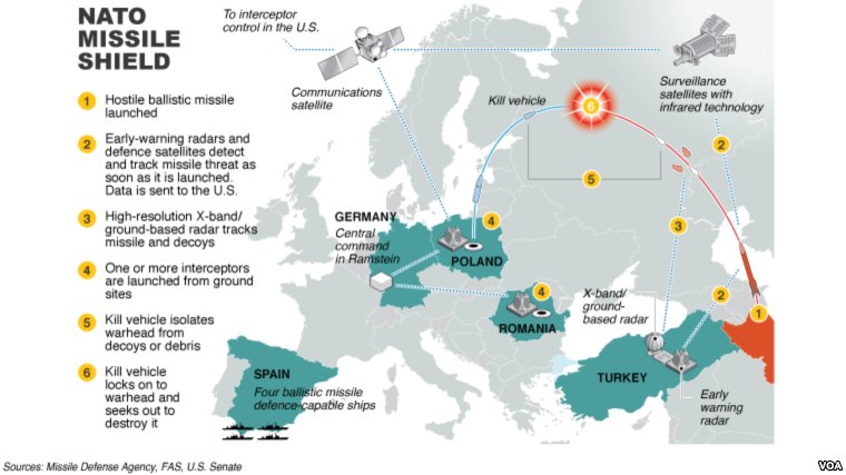 an overview of the operations of the us national misile defense an overview of the operations of the us national misile defense