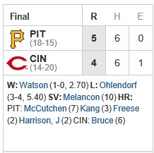 강정호 홈런 박병호 5월 연타석 넥센 1개 MLB 시즌 서건창 피츠버그 포함 이택근 whypeterk