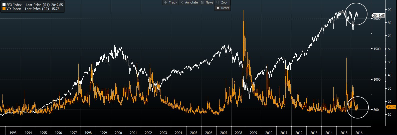 Back by popular demand, the meanest-looking Alligator you'll ever see! $SPX $VIX https://t.co/Fr8fY9T4rA