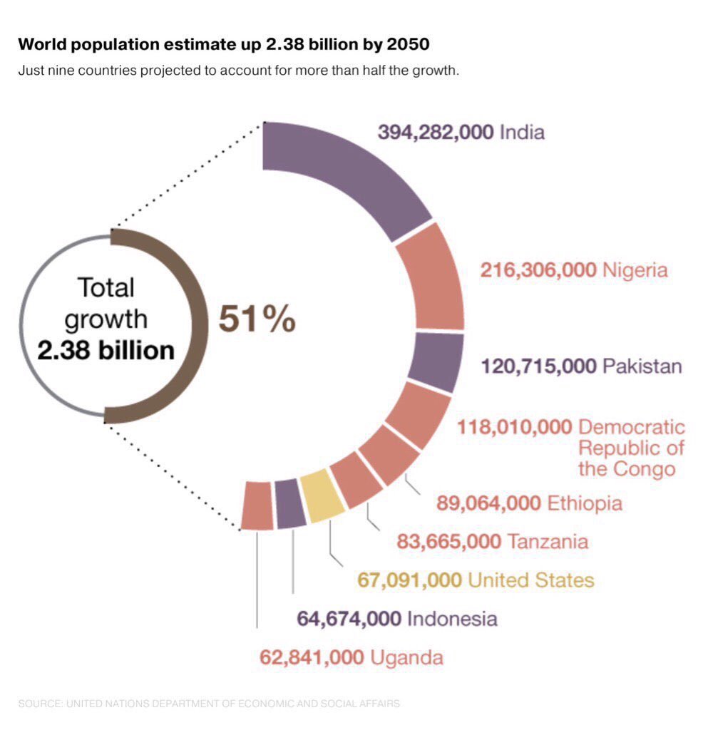 our world in 2050 essay for grade iv our world in 2050 essay for grade iv