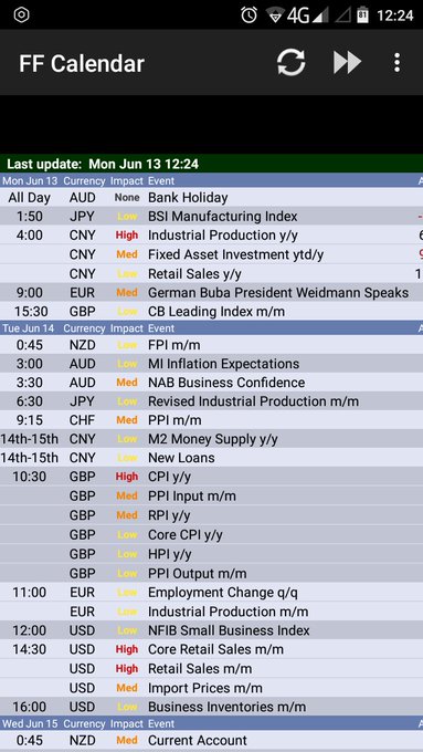 Forexpros es economic calendar