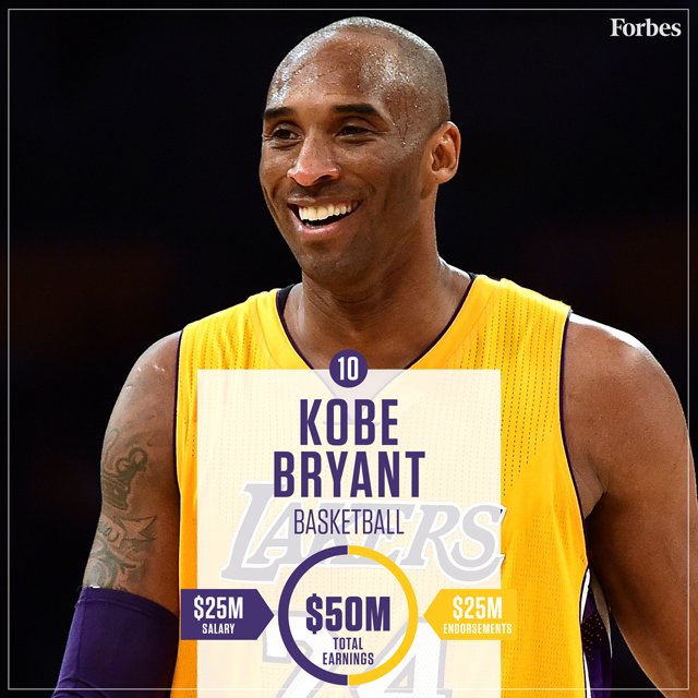 Kobe Bryant's Birthday Celebration | HappyBday.to