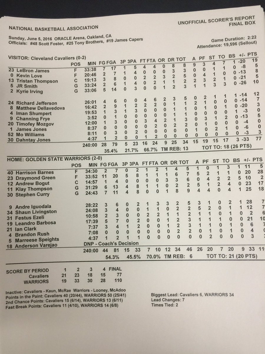nba full box scores
