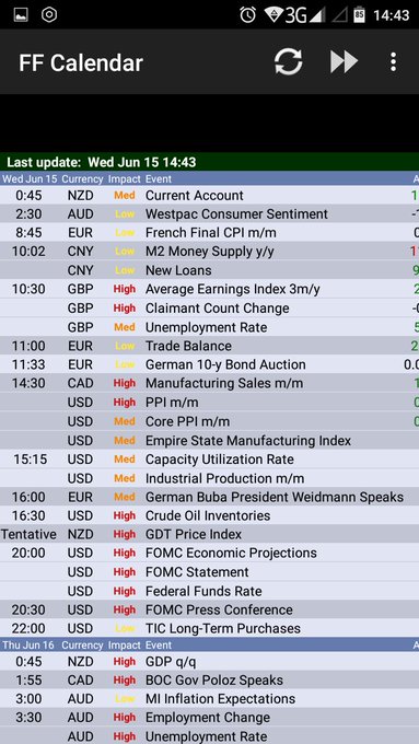 Forexpros es economic calendar