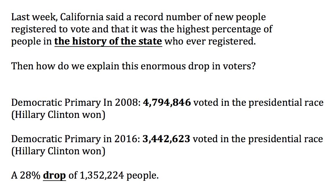 RT @ShaunKing: Wow. In spite of record voter registration in California, voting PLUMMETED after the @AP said the race was over. https://t.c…