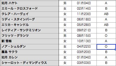 誕生日聞かれたので設定書類を。一応こんな感じです。#ハンドレッド 誕生日聞かれたので設定書類を。一応こんな感じです。#ハンドレッド