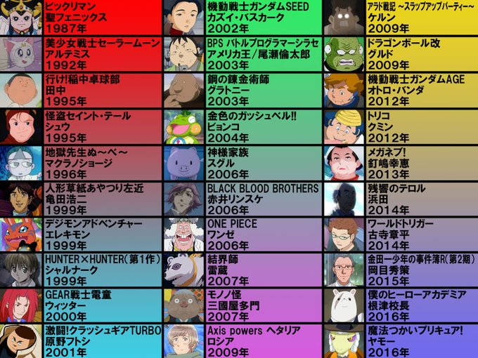高戸靖広さん 厳選30キャラ!!いやぁ~人外キャラ多いですね、流石高戸さん!!メガネブを見てないので、釘嶋さんすごい気に 高戸靖広さん 厳選30キャラ!!いやぁ~人外キャラ多いですね、流石高戸さん!!メガネブを見てないので、釘嶋さんすごい気に
