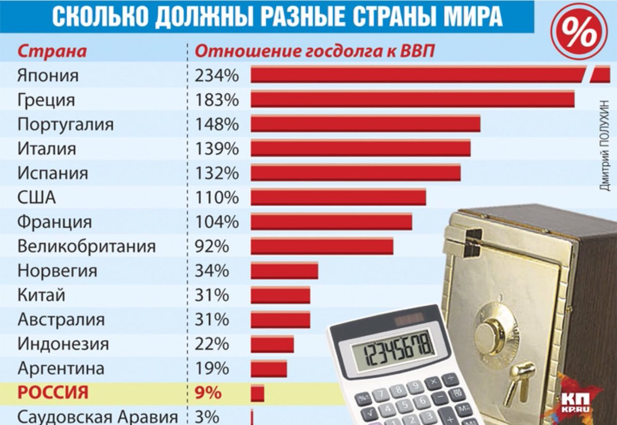 Резервный фонд РФ в 2019 году рекомендации Резервный фонд РФ в 2019 году рекомендуем