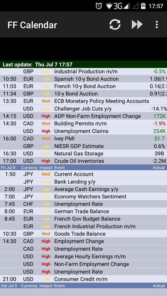 Forex economic calendar google