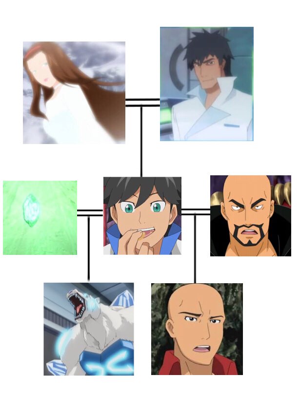 よくわかるモンスーノ家系図 よくわかるモンスーノ家系図