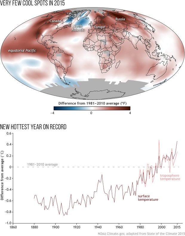 RT @adamelman: Environmental records shattered as climate change 'plays out before us'
https://t.co/p3b98ei5oe https://t.co/rtZazZg9t3