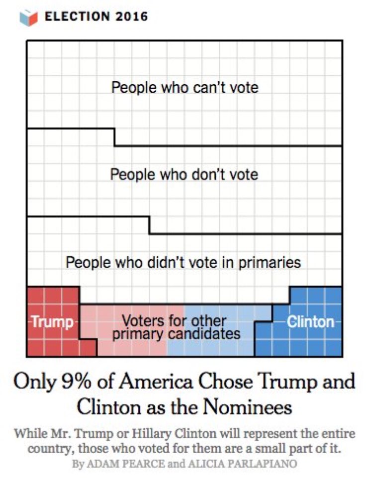 #election2016 #vote #voterpal https://t.co/3cNdLgGey5