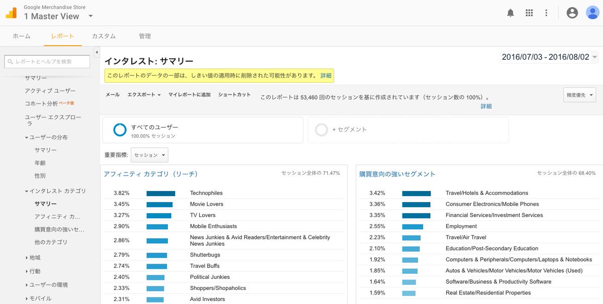 Googleアナリティクス デモアカウント インタレスト カテゴリ / Google Analytics demo account interest category report